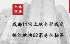 成都地产最新爆料,揭秘热门项目与价格走势