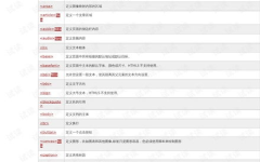 htmlcss标签大全,HTML/CSS标签大全概述